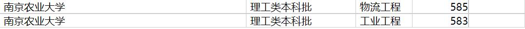 南京农业大学2020年福建专业录取分