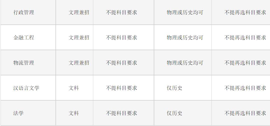 南京信息工程大学2021年高水平运动队招生简章