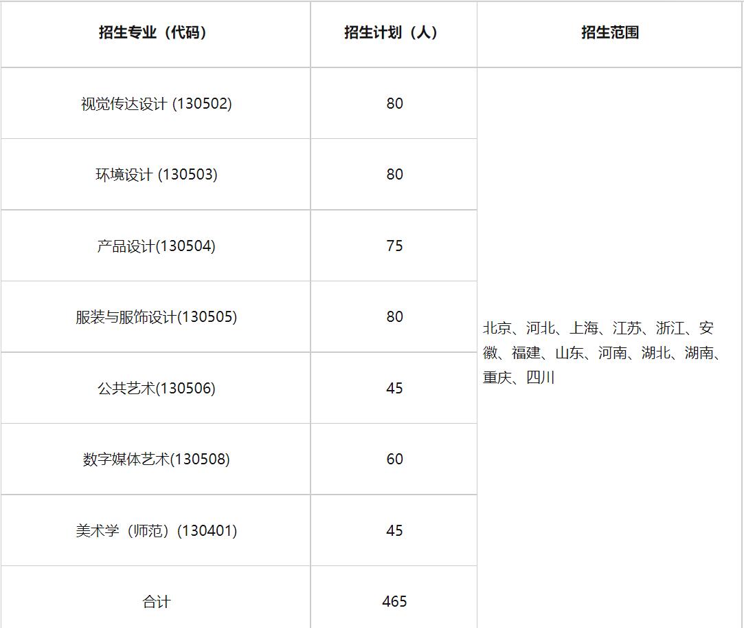 江南大学2021年美术设计类专业本科招生简章