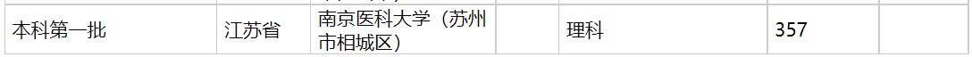 2020年南京医科大学在各省高考招生投档分数