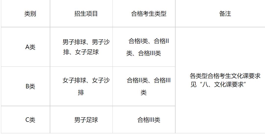 江苏大学2021年高水平运动队招生简章