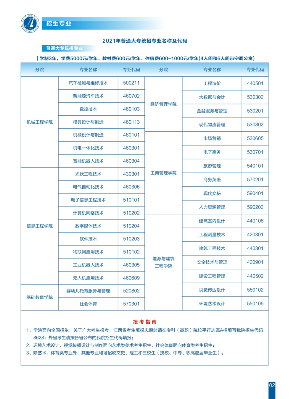 江西工业工程职业技术学院2021年招生简章