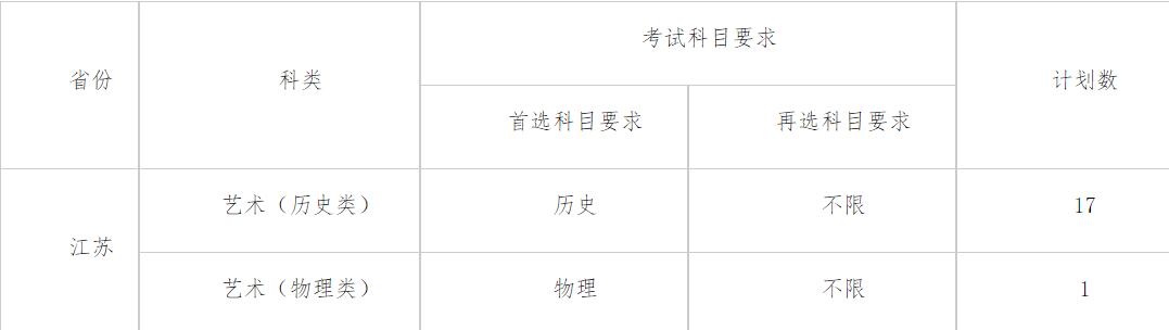 江苏师范大学2021年舞蹈编导（师范）专业（校考）招生简章