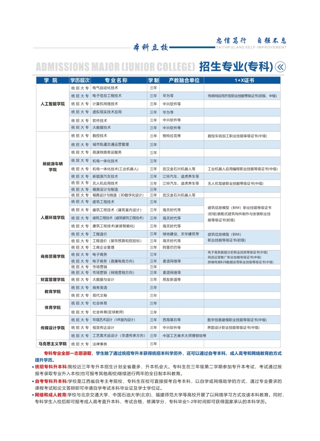 南昌工学院2021年招生简章