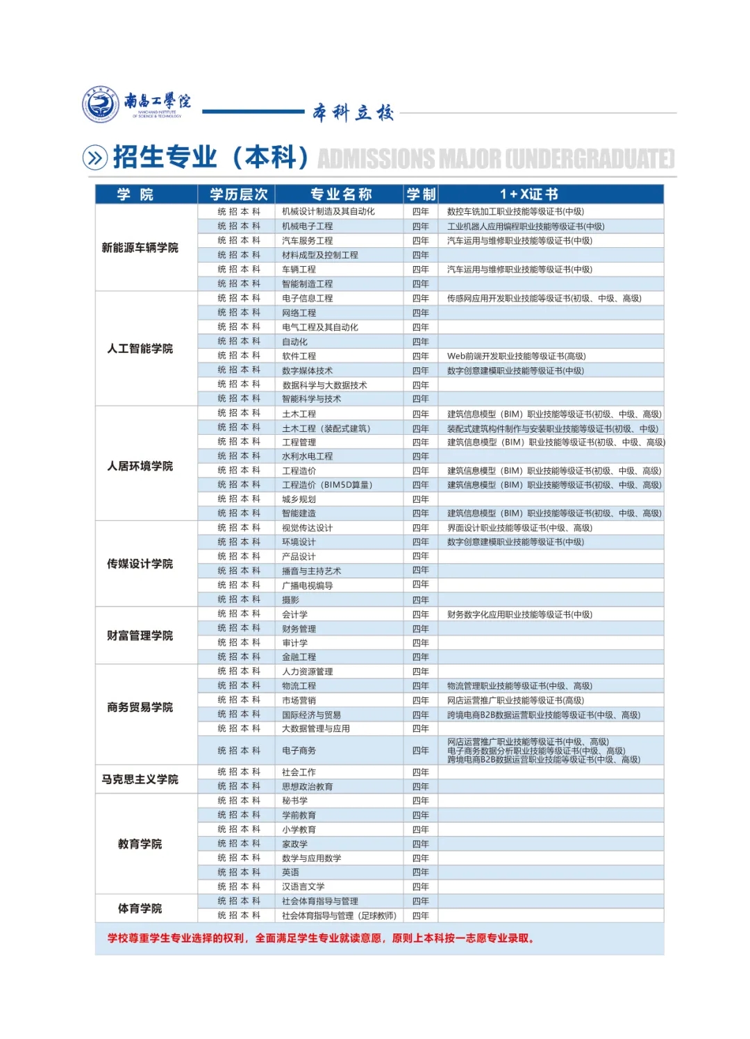 南昌工学院2021年招生简章