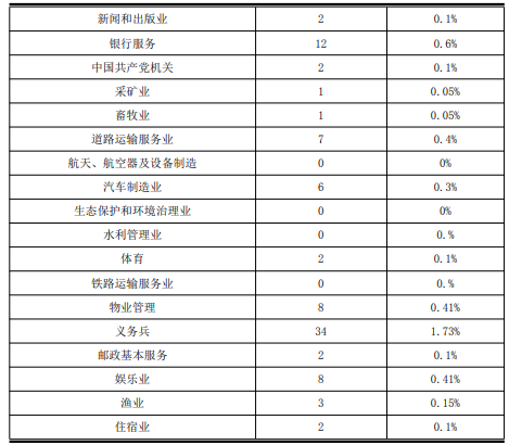 南昌大学科学技术学院2019-2020学年本科教学质量报告