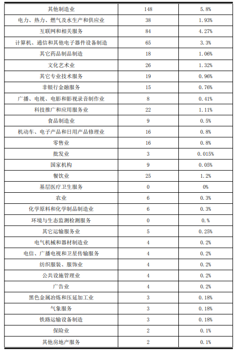 南昌大学科学技术学院2019-2020学年本科教学质量报告