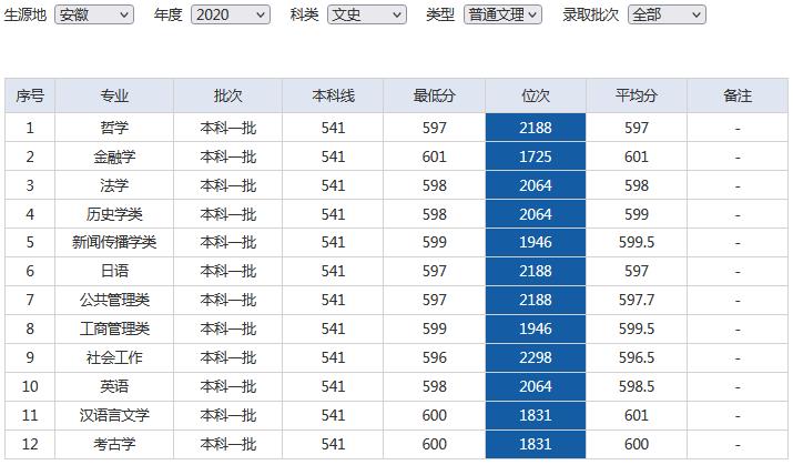 ѧ2020갲ոרҵ¼ȡ
