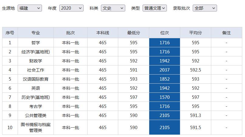 ѧ2020긣רҵ¼ȡ