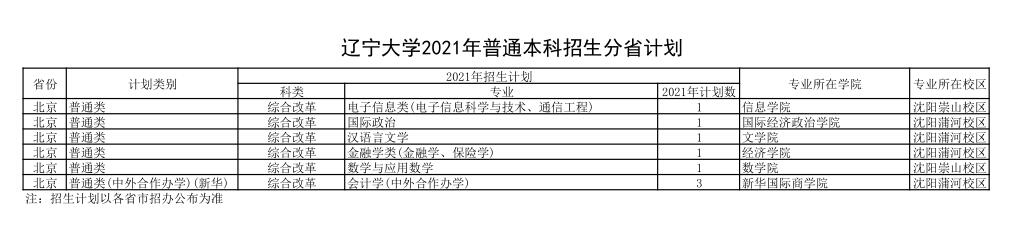 ѧڱ2021ƻ 