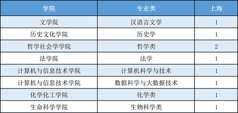 山西大学