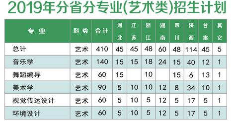 ѧ2019ʡרҵࣩƻ