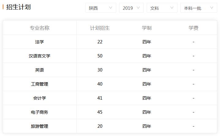 西安科技大学2019年陕西文科本科一批分专业招生计划