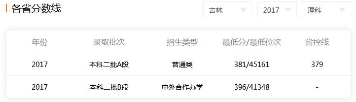 �����Ƽ���ѧ2017�꼪�����Ʊ��ƶ���������