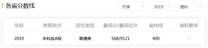 ѧ2019Ʒ