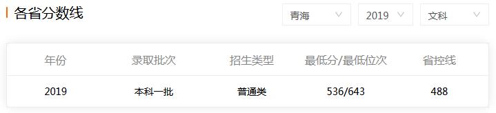 ѧ2019ຣĿƷ