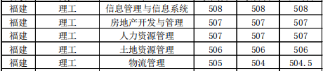 ɽƾѧ2020긣ʡרҵ¼ȡͳƱ