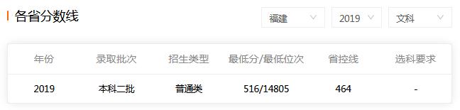ѧ2019긣ĿƷ