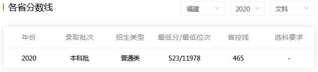 ѧ2020긣ĿƷ