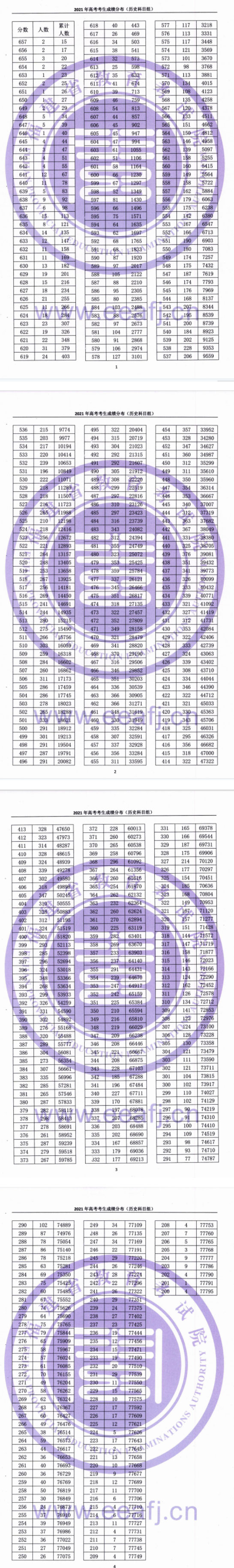 高考成绩差一分能差出多少人？