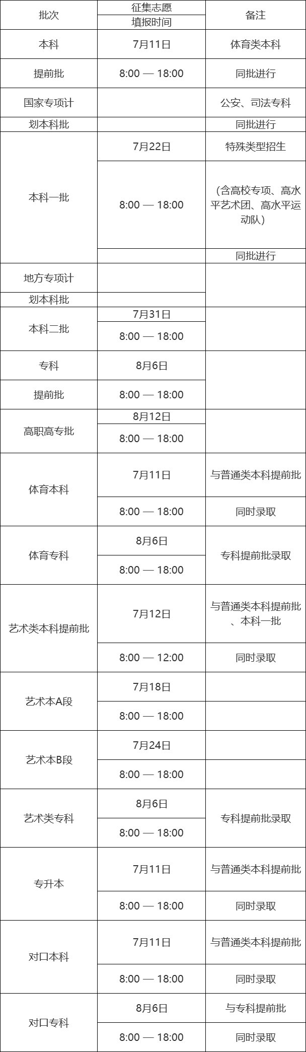 高考成绩差一分一本线怎么报学校？