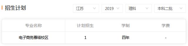 ʵѧ2019꽭Ʊƶרҵƻ