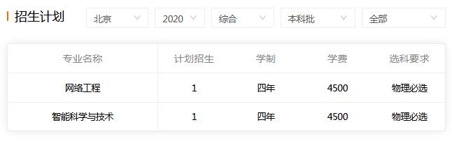 西安邮电大学2020年北京招生计划