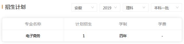 ʵѧ2019갲Ʊһרҵƻ