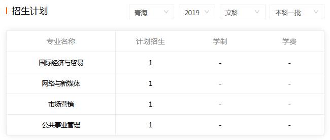 �����ʵ��ѧ2019���ຣ�ĿƱ���һ����רҵ�����ƻ�
