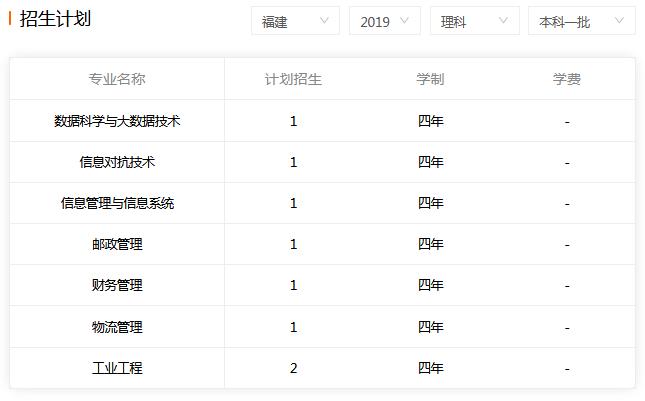 ʵѧ2019긣Ʊһרҵƻ