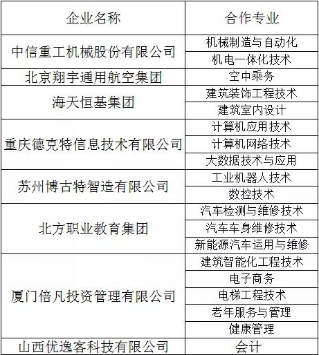 长治职业技术学院毕业及就业