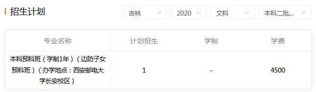 ʵѧ2020꼪ĿƱƶBηרҵƻ