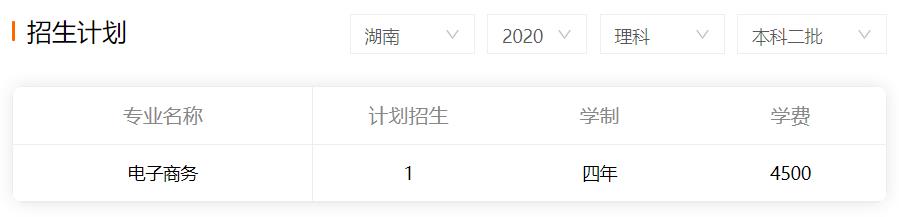 ʵѧ2020Ʊƶרҵƻ