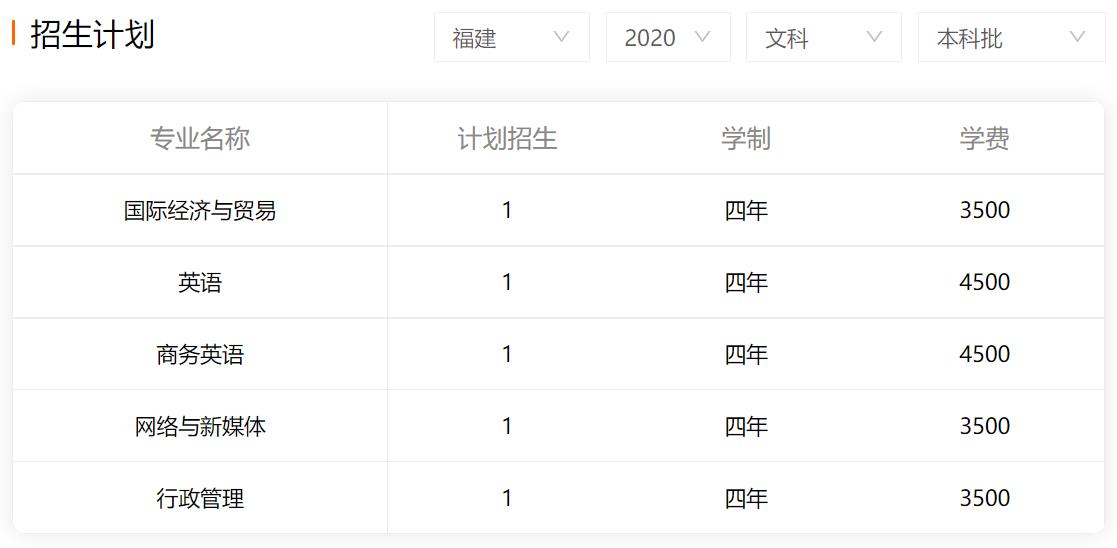 ʵѧ2020긣ĿƷרҵƻ