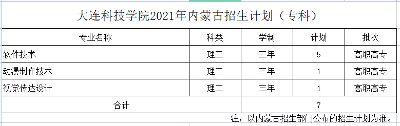ƼѧԺ2021ɹƻרƣ