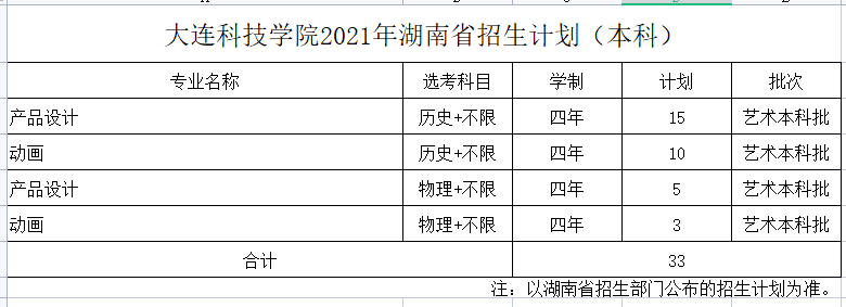 ƼѧԺ2021ʡƻƣ