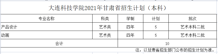 ƼѧԺ2021ʡƻƣ