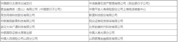 山西金融职业学院金融系及专业介绍