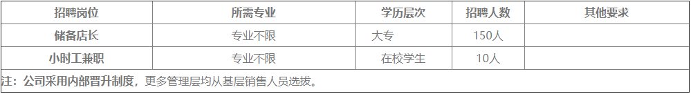 山西金融职业学院招聘信息——2021年Hotwind热风招聘简章