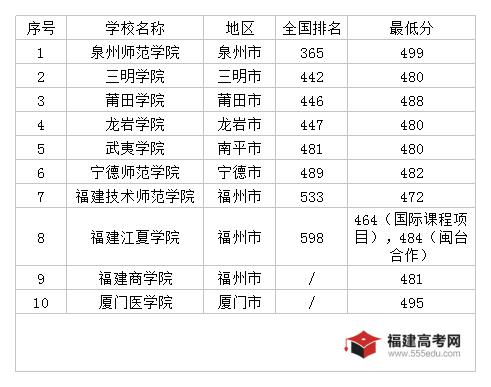 高考物理类400多分有哪些公办大学？