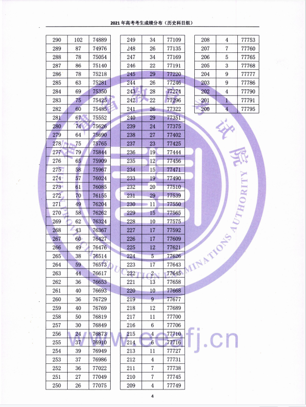 高考历史类240多分有哪些公办大学？