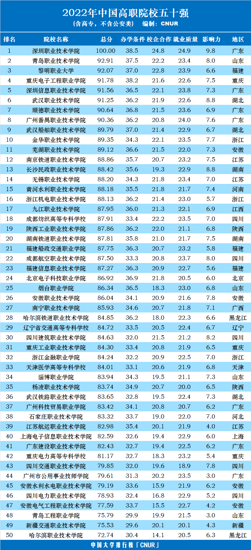 高考物理类240多分有哪些公办大学？