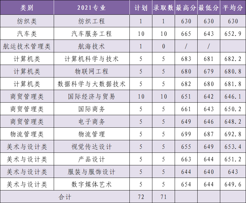 2022긣ְ࿼Ҫٷ֣¼ȡ