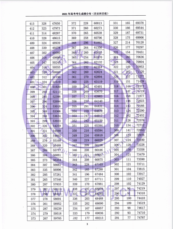 高考历史类310多分专科有哪些？