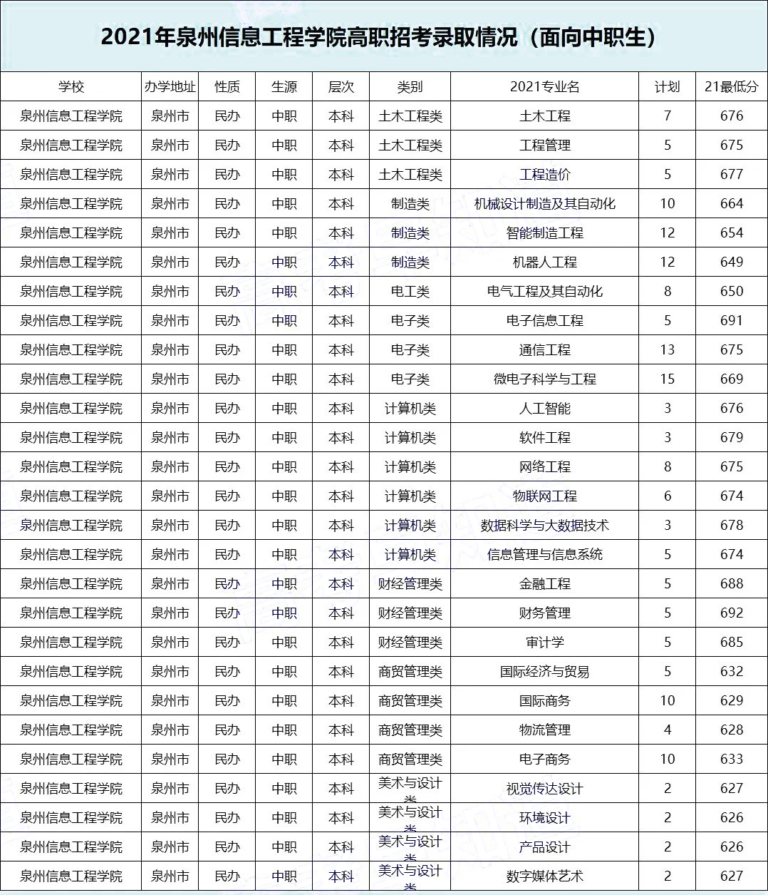 2022긣ְ࿼Ҫٷ֣¼ȡ