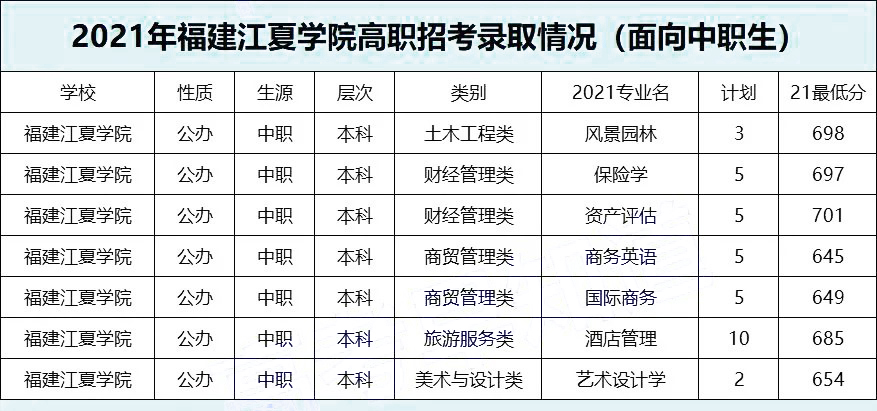 2022긣ְ࿼Ҫٷ֣¼ȡ