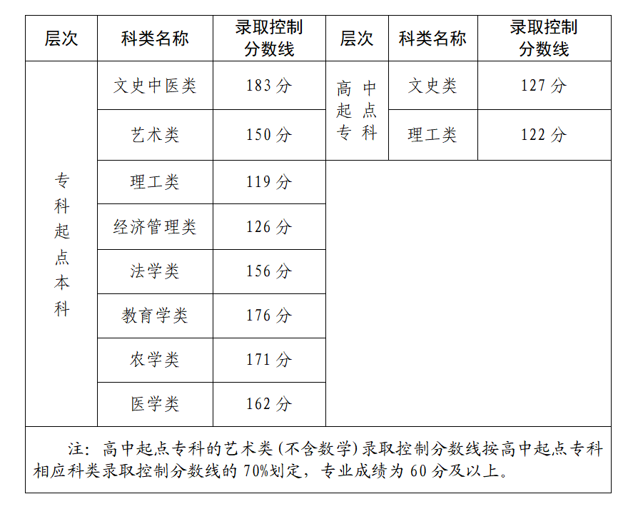 2021긣ʡ˸У¼ȡƷ