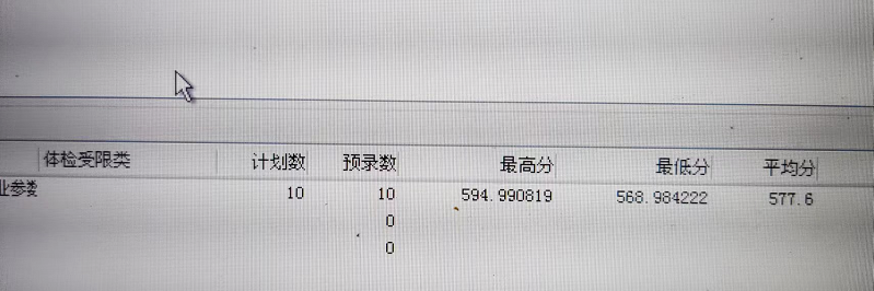 2022긣ְ࿼ԺУͶ֣ࣩ