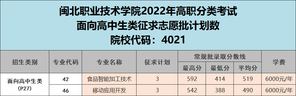 2022긣ְԺУƻࣩ