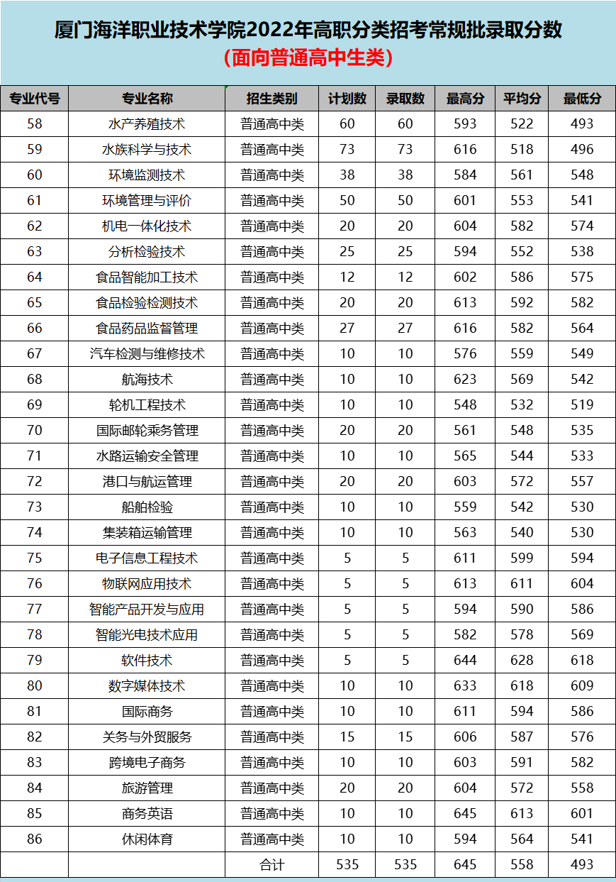 2022긣ְ࿼ԺУͶ֣ࣩ